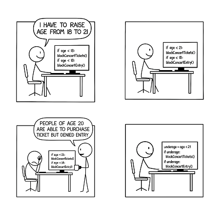 Duplicate logic is a liability.